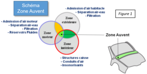 La pièce Arizona, située en "Zone Auvent"  (voir Figure 1)