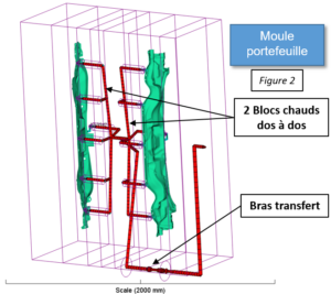 position des 1+1 empreintes dans l’outillage (voir Figure 2)
